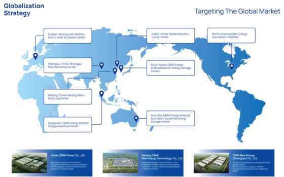 Large Capacity 20AH LiFePO4 40135FS Lithium Battery Cylindrical Cell LFP Material for E-scooter E-bike